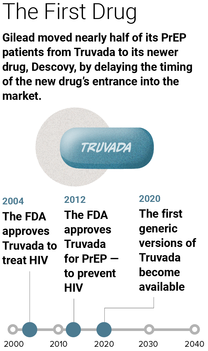 This step of the timeline has the headline: The First Drug. The timeline has the following items plotted with blue dots between 2000 and 2035, all related to Truvada. 2004, The FDA approves Truvada to treat HIV. 2012, The FDA approves Truvada for PrEP — to prevent HIV. This new item is added, 2020, The first generic version of Truvada become available.