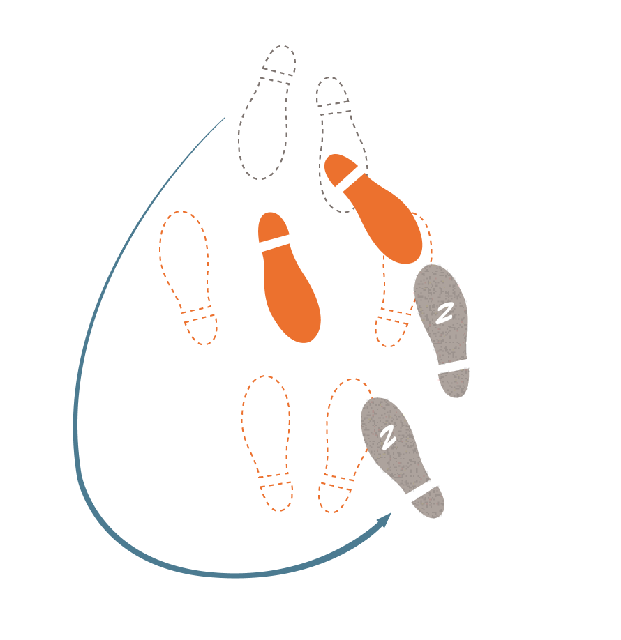 This illustration shows the gray originator drug company pair of shoes, marked with No. 2, step around 180-degrees, with an arrow in a semicircle. The biosimilar orange shoes must rotate 180-degrees as well. The step represents the originator company taking the lead in patent negotiations.